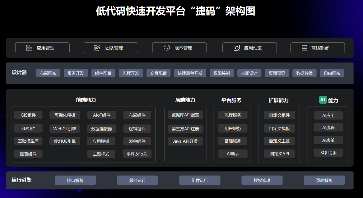数字孪生低代码快速开发平台