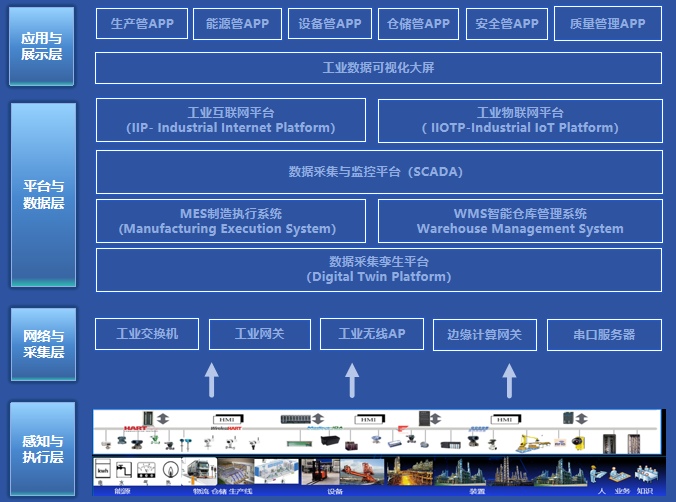 工业互联网数据采集实训平台 - 应用展示