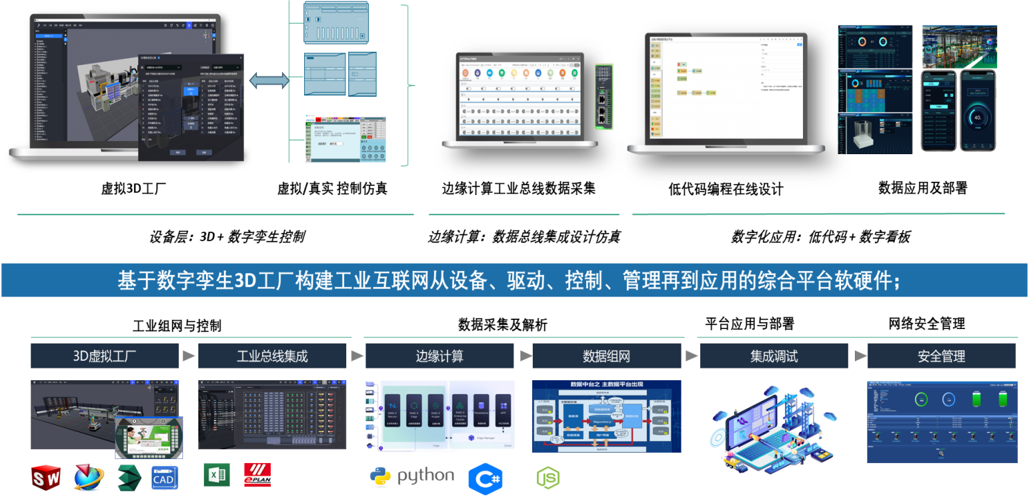 工业互联网边缘计算实训箱 - 拓扑搭建