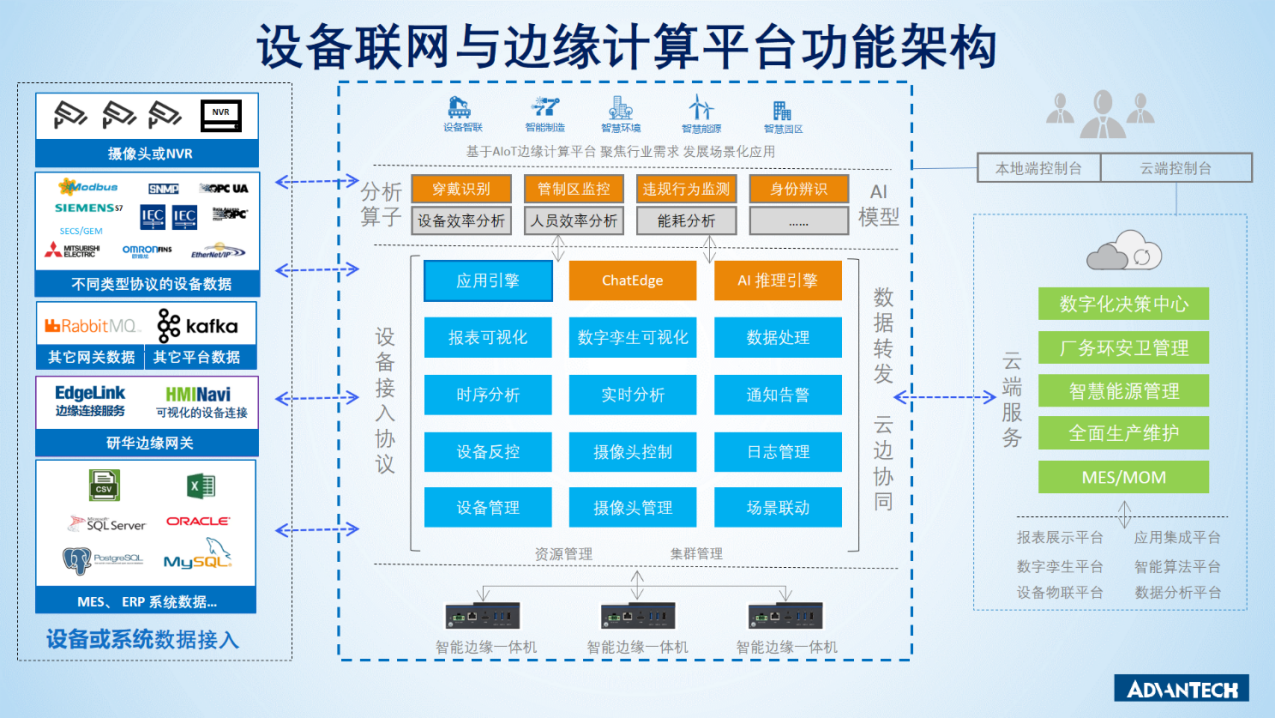 工业互联网边缘计算综合实训台 - 拓扑搭建
