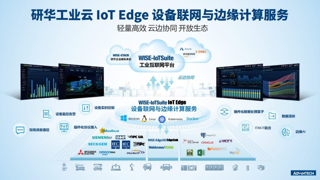 工业互联网边缘计算综合实训台 - 数据监控