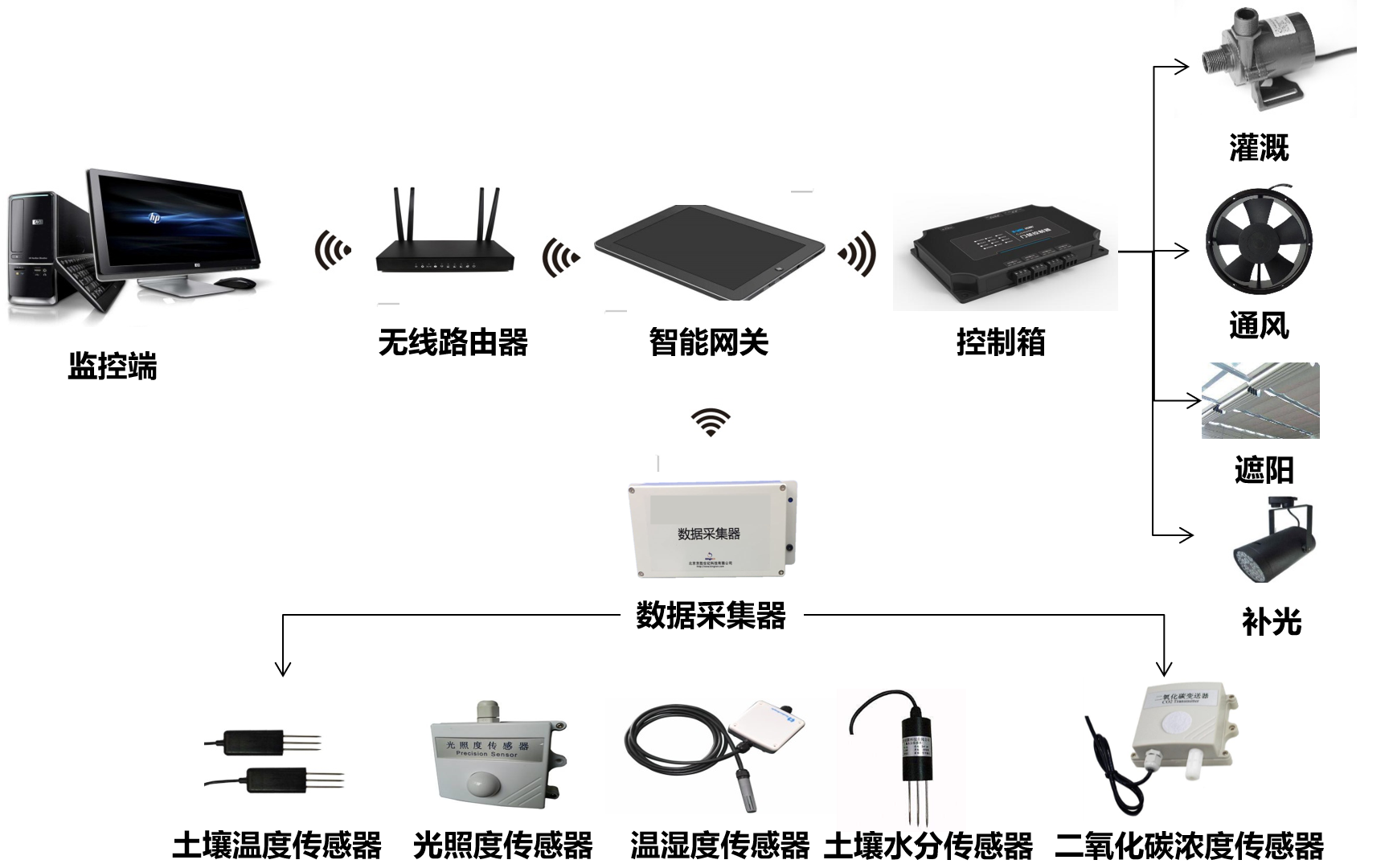 智能农业沙盘应用系统 - 产品展示