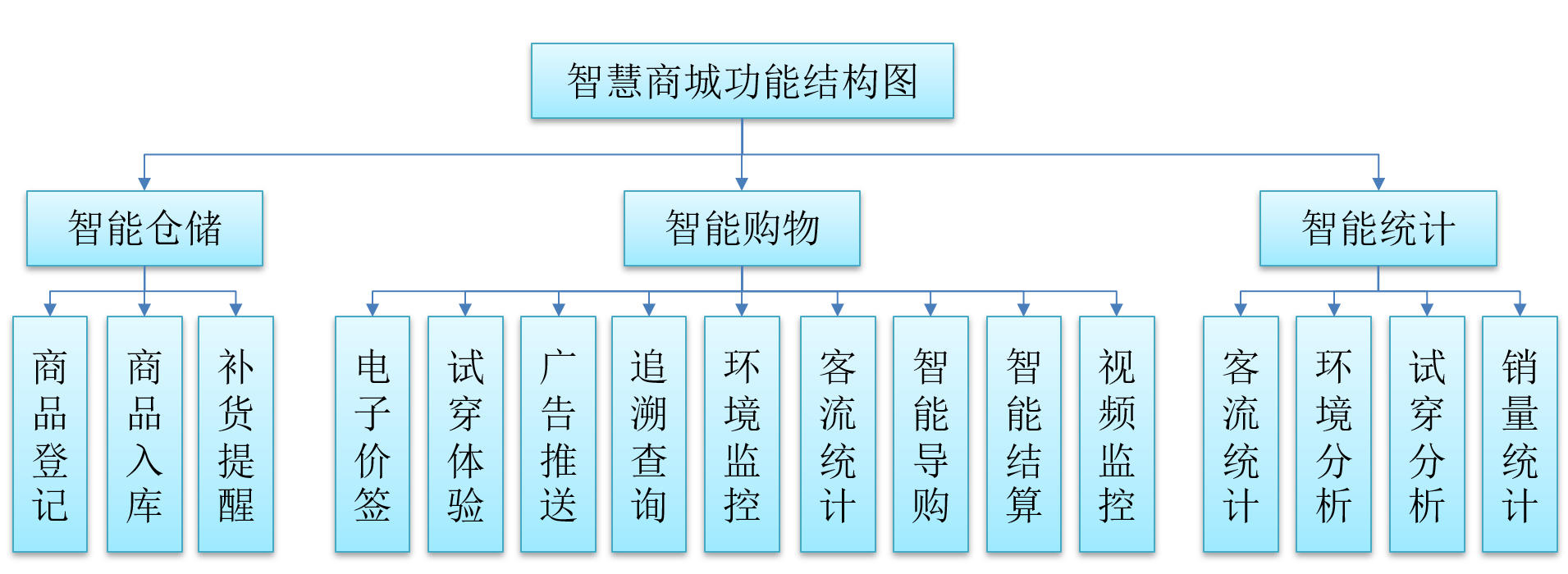 智慧商城应用系统 - 功能界面