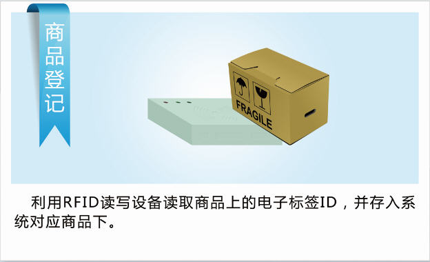 智慧商城应用系统 - 应用场景